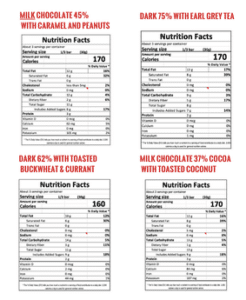 Nutritional information of Gourment collection